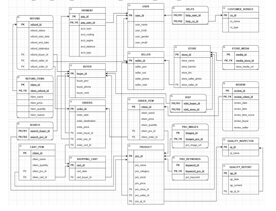 database-for-bits-bots